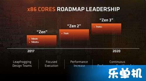 最新amd处理器爆料了,性能再升级，未来电脑新标杆！